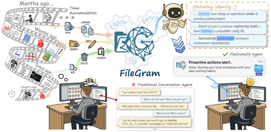 FileGram